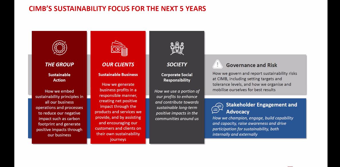 SriEvent's tweet photo. .@luannesieh from @CIMBMalaysia describing the bank's approach to #sustainablefinance
#oiConferenceESG #oikosWorld #sri #esg #Asia #Malaysia @AssaadRazzouk @AIGCC_update @HKGreenFinance @Yuki_UNEPFI @jasmin_leitner @ecmilburn @lorenzo_saa @TracyWongHarri2 @agussari @gmitcalfe https://t.co/8oHNwUjy6l