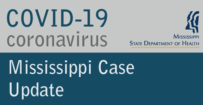 This morning MSDH is reporting 97 new cases of COVID-19 in Mississippi, with six new deaths. The total of #coronavirus cases since March 11 is now 1,455, with 35 deaths. More case details and important preventive steps at HealthyMS.com/covid-19