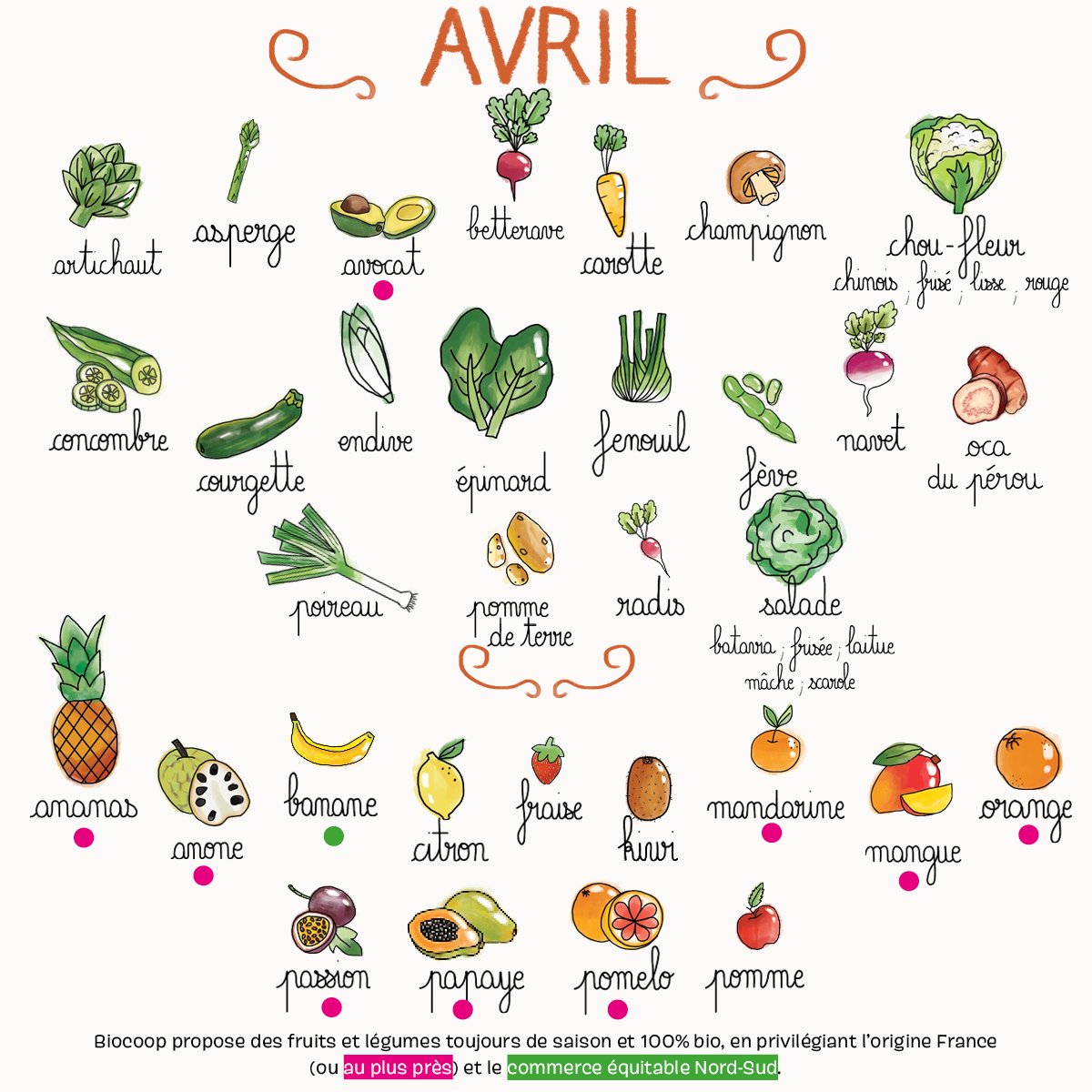 Biocoop's tweet photo. 📅 #Calendrier d'AVRIL: découvrez nos fruits et légumes #bio 🌱 de #saison 🌤 priorité au #local, lorsque c'est possible 📍, et au commerce équitable ⚖️
+ d'infos ➡️ https://t.co/Nf6AEowOFs
[Liste indicative, sous réserve de disponibilité produit] https://t.co/nD9UntaONP