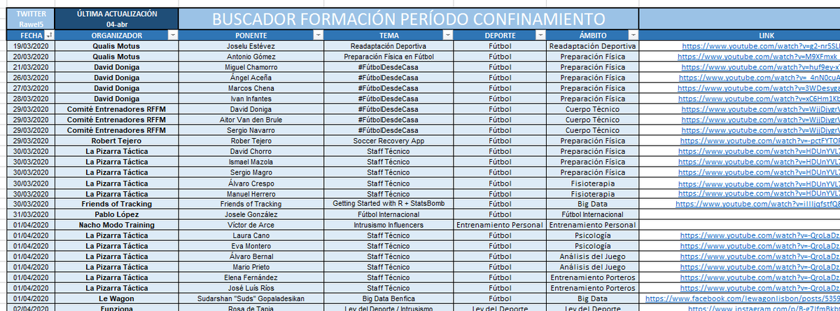#BUSCADORFORMACIÓNDEPORTIVA
En estos momentos, seguro que os sentís abrumados con tanta formación que hay en las redes y uno no sabe ni por donde empezar.

🔎Por ello, os comparto un buscador actualizado día a día con formaciones al alcance de todos.

¿Qué tenéis que hacer?
⬇️