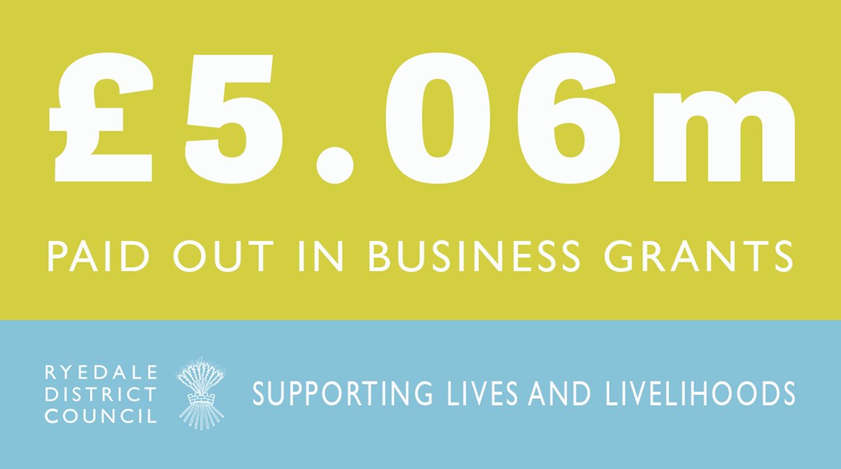 RyedaleDC's tweet photo. Done a bit of a tot up since our last post and we have now paid out £5.06m in business grants - and we're still going.  Thinking about how we can keep a staff on over Easter so we don't lose momentum.  We know how much this is needed. https://t.co/e7h8Nl7iXY