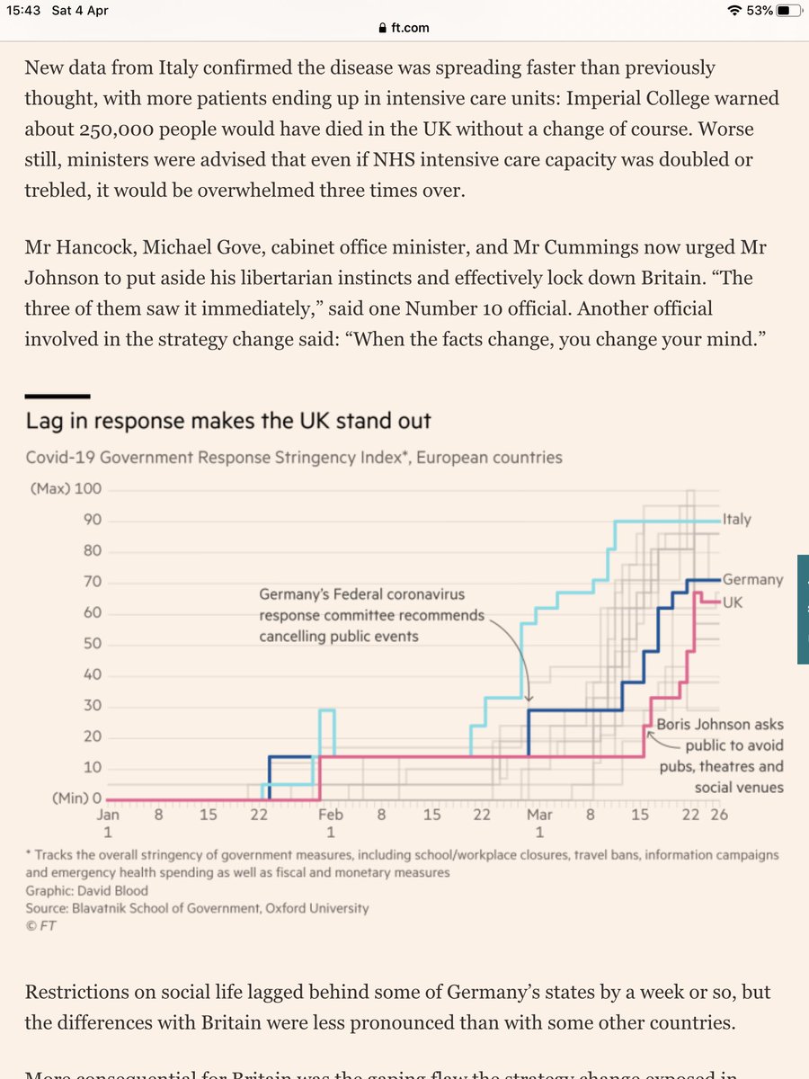 It looks as if there was a big scale up in testing in Germany in mid MarchWe couldn’t match it, meanwhile the admissions and death data from Italy suggested a far faster spread of the virus than anticipated. Far greater ICU capacity issues than previously estimated from China