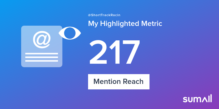 ShortTrackRacin's tweet photo. My week on Twitter 🎉: 3 Mentions, 217 Mention Reach. See yours with https://t.co/6A05bjgnsc https://t.co/8BxtDJ9A5a