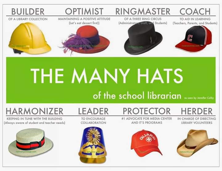 Many hats. To wear many hats. Wear many hats. Many hats. Шляпа режиссера.