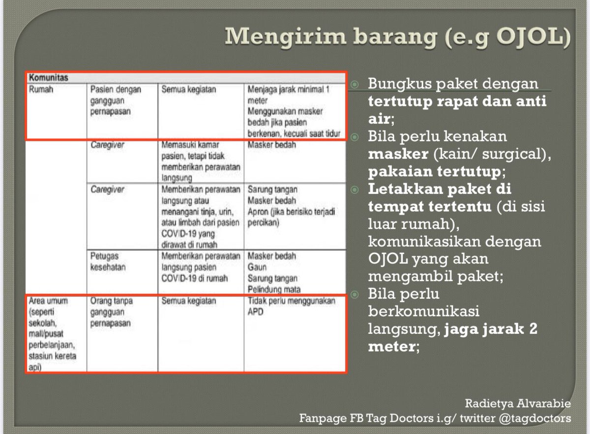 tagdoctors's tweet photo. Tips menerima dan mengirimkan barang atau makanan lewat OJOL. PENTING untuk mengurangi resiko tertular #COVID19 . #BersatuUsirCorona #DisiplinCegahCorona  #BelanjaDariRumah #DokterPerawatMinimAPD https://t.co/hc1iroPoIU