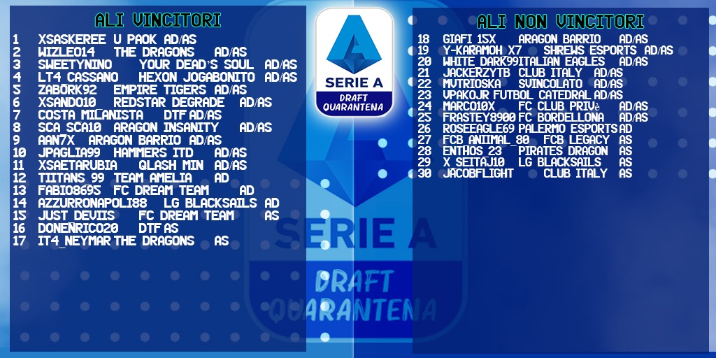 ❗Ricordiamo che durante l'asta di stasera verranno chiamati inizialmente i vincitori, che dovranno essere obbligatoriamente presi,  e successivamente verranno chiamati gli altri iscritti!