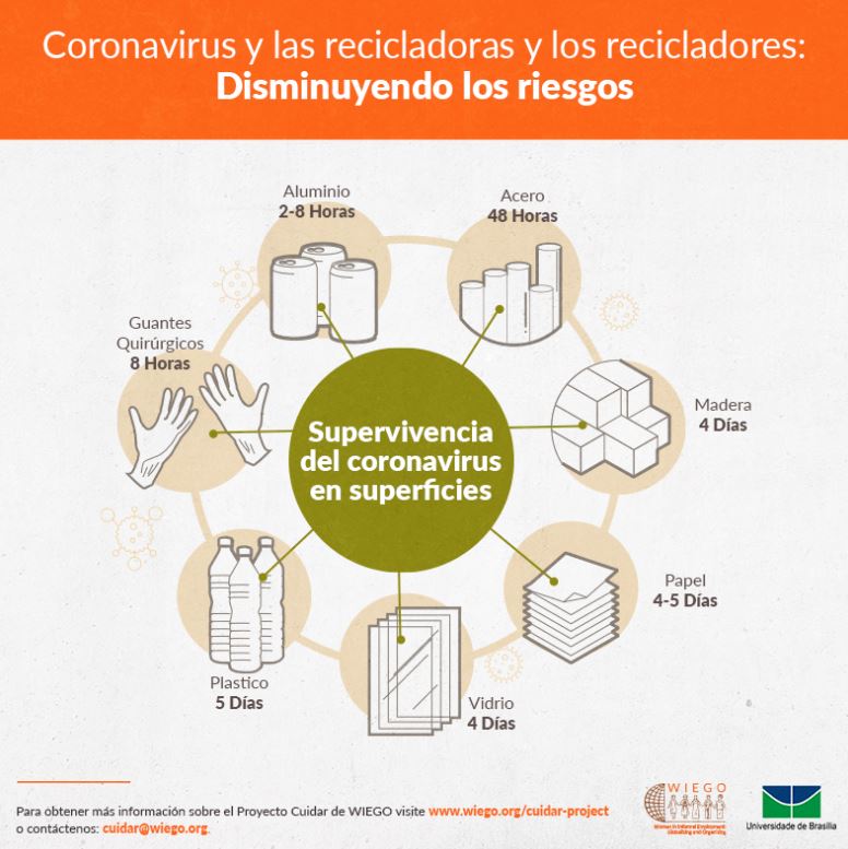 Una de las poblaciones más vulnerables en México es la comunidad de recicladores informales de residuos (llamados coloquialmente "pepenadores"). Aquí dejo algunas infografías preparadas por <a href="/WIEGOGLOBAL/">WIEGO</a> para protección de ambos tipos de trabajadores.