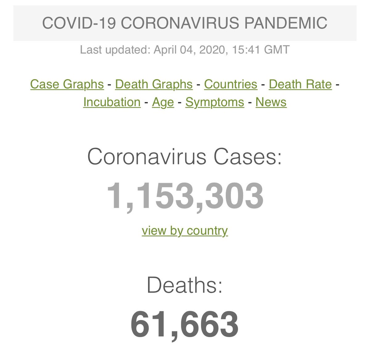 Can we panic now ???  #COVID2019  #coronavirus  #CoronavirusPandemic  #إيطاليا  #كورونا_مصر  #كورونا