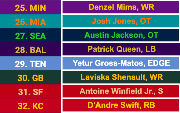 HittingTheField's tweet photo. Here's our #HTFMockDraft 

Do you agree with our picks?

#NFLDraft 
#NFLMockDraft 
#NFL https://t.co/L9vCpN2rLL