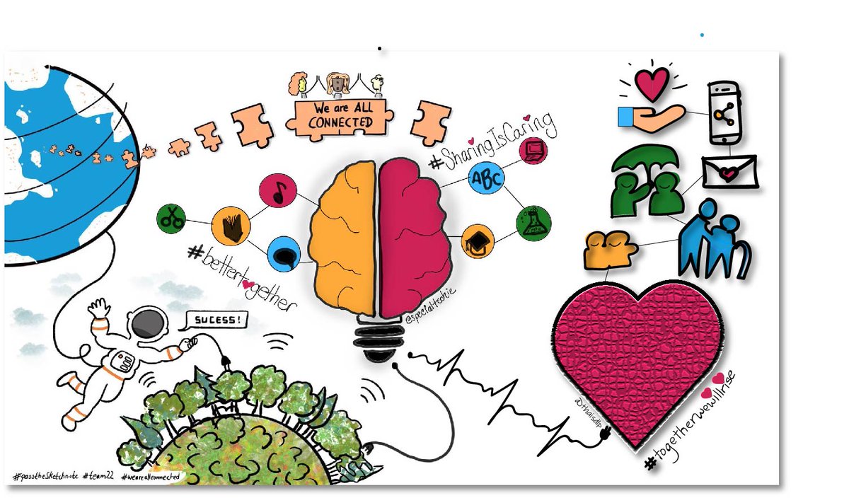 Done! We are all connected! #PassTheSketchnote 
Great Job Team 22!!!!! @BartschatLars @specialtechie @mm_mikemeister @TBosdeveix @PTSketchNote #BetterTogether #SharingIsCaring #togetherwewillrise