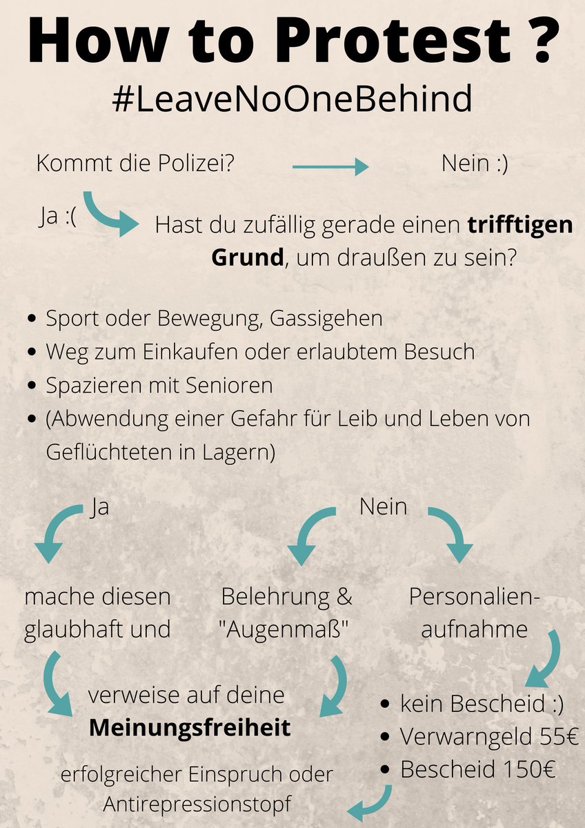 Für den Protesttag #LeaveNoOneBehind und grundsätzlich zur #Ausgangssperre haben wir eine kleine Übersicht über die den Umgang mit der #Polizei und Repression (in #Sachsen) erstellt. 
Einen ausführlichen Text dazu gibt es auch noch.

#WirhabenPlatz #EvakuierungJETZT #noborders