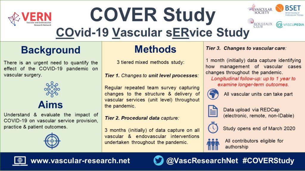 VascResearchNet's tweet image. Very excited to announce that @singvasc have joined the COVER project on #COVID19 &amp;amp; vascular surgery @drjunjieng @DrAndrewChoong - possibly the largest vascular collaborative group ever! 🌍🇸🇬🇨🇳🌏