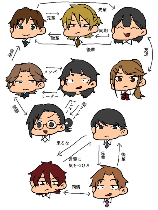 自創作人物関係 