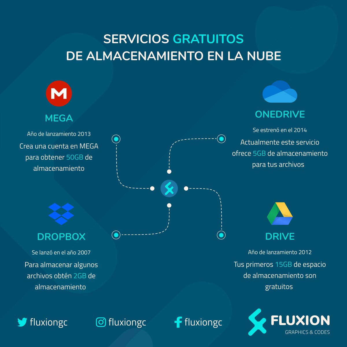 FLUXION - graphics & codes tweet media