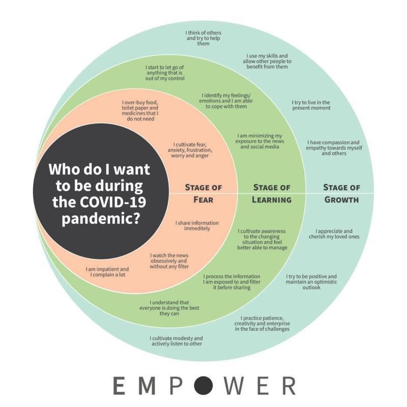 Difficult times often bring out the best in people! What will it bring out in you? Below are some hints