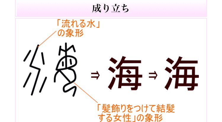 Pullwell プルウェル 毎日流れがあるから海って書くと思ってだけど 海の漢字の成り立ちを考えた人ってとってもロマンチスト お家時間 海 サーフィン T Co Ioij7gbvve Twitter