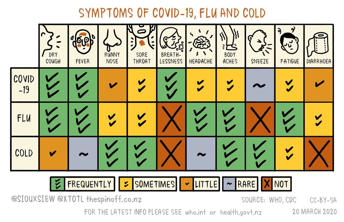 WisconsinHealt1's tweet photo. Some great COVID resources coming out of New Zealand that address #healthliteracy and present information in easy to understand ways. https://t.co/KCz0MRH6lh