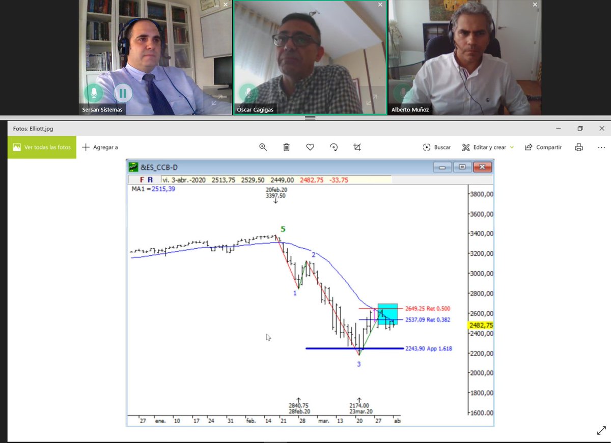 rupertacho's tweet photo. Tenemos a Óscar Cagigas contándonos su visión de los mercados . #QuantDay
https://t.co/vv4PpzRWb4 https://t.co/OZxLxObirT