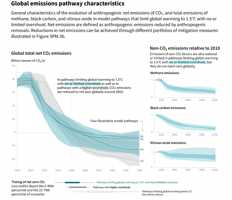 Extreme Temperature Diary Wednesday May 20th 2020 Main Topic Notes