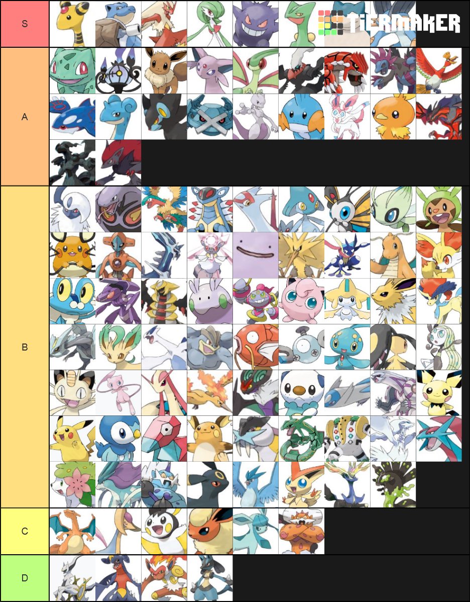 Tier Lists (@TierLists3) / Twitter