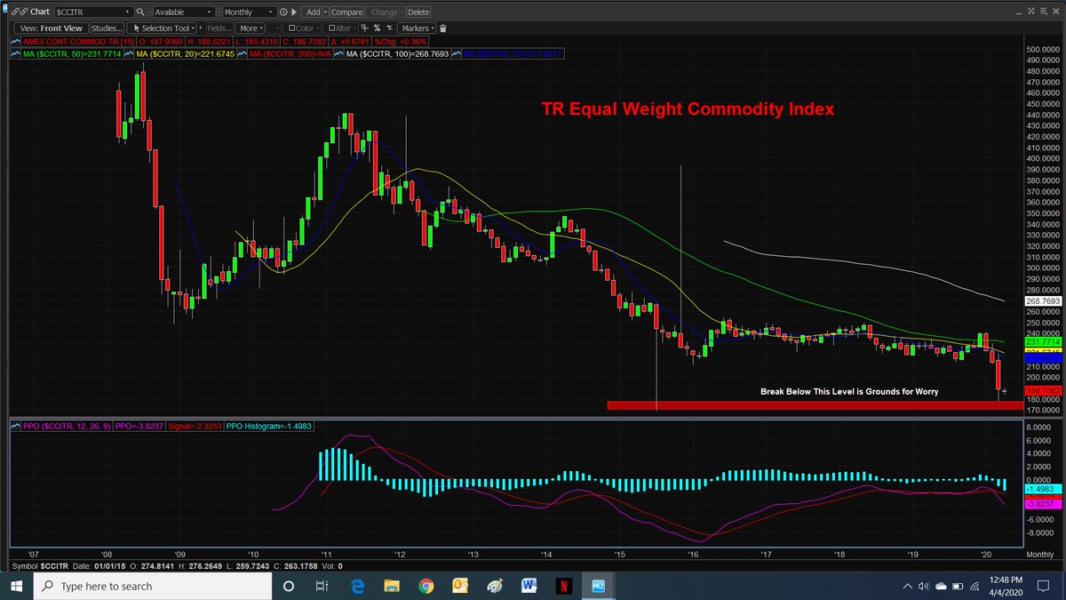 $CCITR  any break below this bottom support level will signal extreme caution...good luck to all and stay healthy...God Bless all