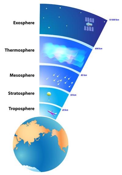 MSC_KU's tweet photo. #موجة_السبت 🌊
Earth's atmosphere is divided into five main layers: the exosphere, the thermosphere, the mesosphere, the stratosphere and the troposphere. The atmosphere thins out in each higher layer until the gases dissipate in space.
#marinephysics
#marinescienceclub https://t.co/KRBYOWXu3Z