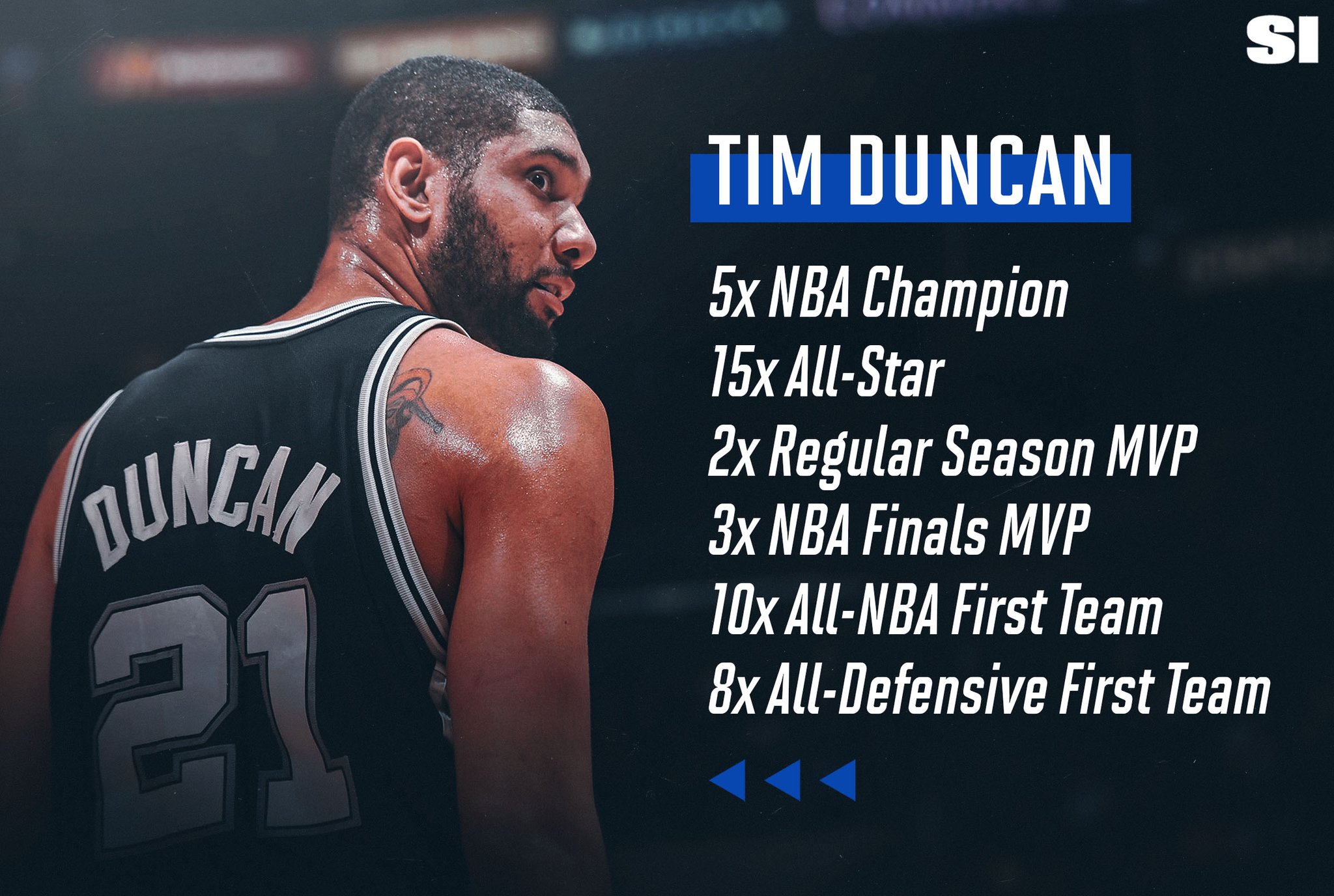 5 Iconic Kicks That Retired NBA Superstar Tim Duncan Wore - Straatosphere