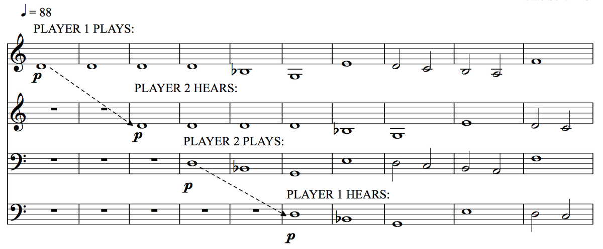 But how to coordinate starting together, if everything is delayed? Here was my solution: The first player plays 3 extra bars, and the second player comes in after hearing the first bar. 2 bar delay + 1 bar "pickup" = 3 extra bars