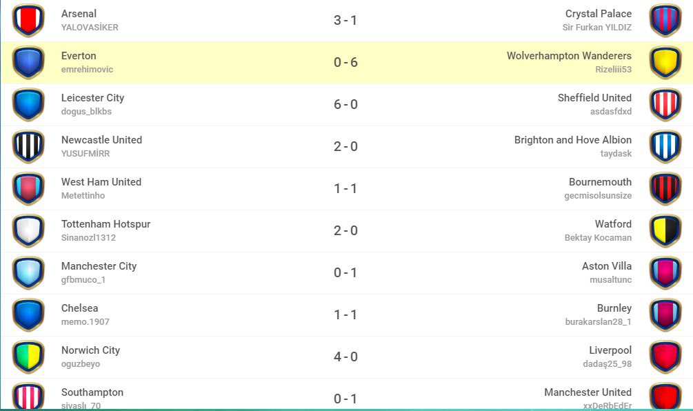 An itibariyle 3.hafta maç sonuçlarımız.