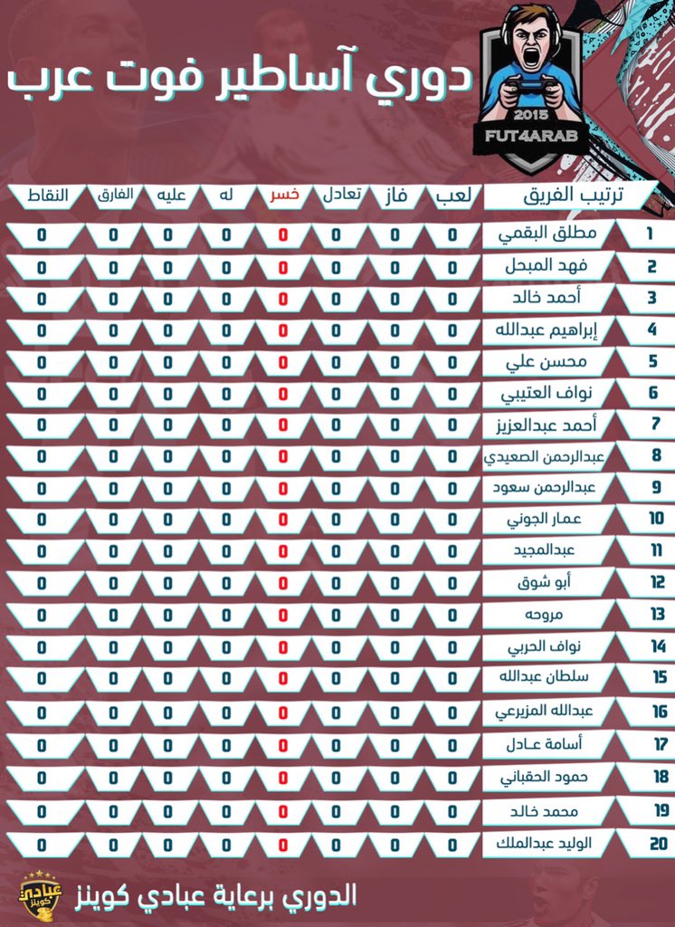 FUTD7_'s tweet photo. ورجعنا من جديد مع اقوى بطولات الموسم #دوري_اساطير_فوت_عرب بنسخته الرابعة بمشاركة ٢٠ شخص محترف بعد تأهلهم بجدارة من التصفيات وبجوائز تتجاوز 7m كوينز وبرعاية خاصة من افضل متجر لبيع الكوينز متجر عبادي @abadycoins 

بالتوفيق ي اساطير وبإنتظار دوري قوي ك المعتاد😍❤️ https://t.co/7vS7huiFmE