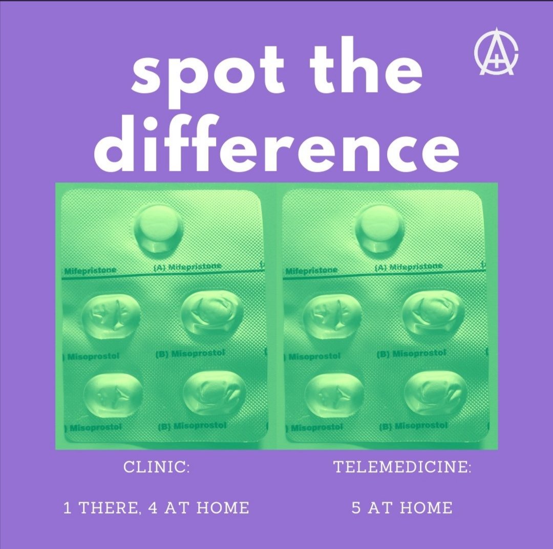 This is a brilliant image from <a href="/All4Choice/">Alliance For Choice</a> showing the difference between clinic based medical abortion and telemedicine abortion. Clinic version=1 tablet in the clinic, 4 at home.  Telemedicine = 5 tablets at home.  Telemedicine is the sensible choice, partic during #COVID19