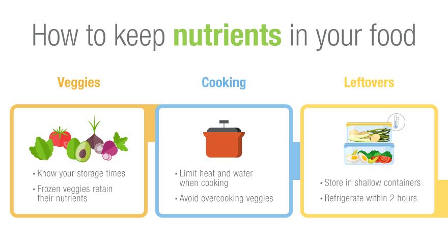 Herbalife's tweet photo. Did you know that you can lose 50% of the #vitamins in your food during cooking? 🤯 Prevent it with these tips: https://t.co/3Yuc2VKwo9 https://t.co/0w1uTkd1aK