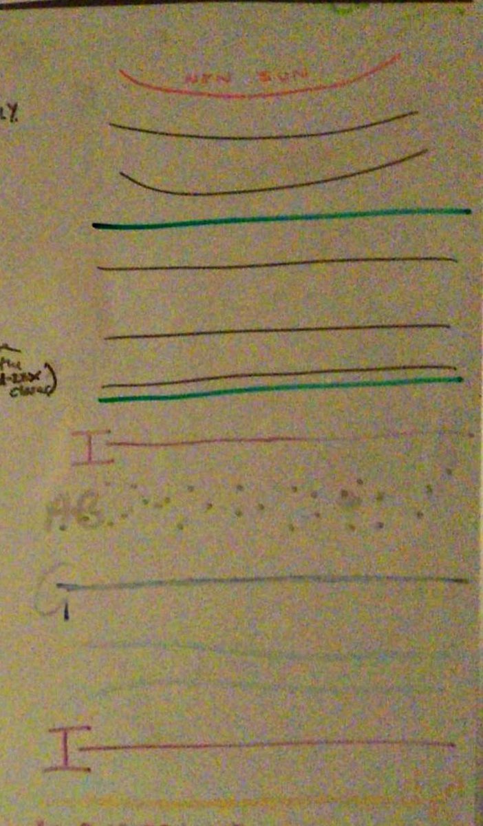 Secondly, the bit on the right is the orbits of the planets in the system (I really need a name for it, even if it's just letters and numbers). It isn't finished, but it maps out the regions. There are 5 rocky planets, in black, 3 within the green lines of the habitable zone.