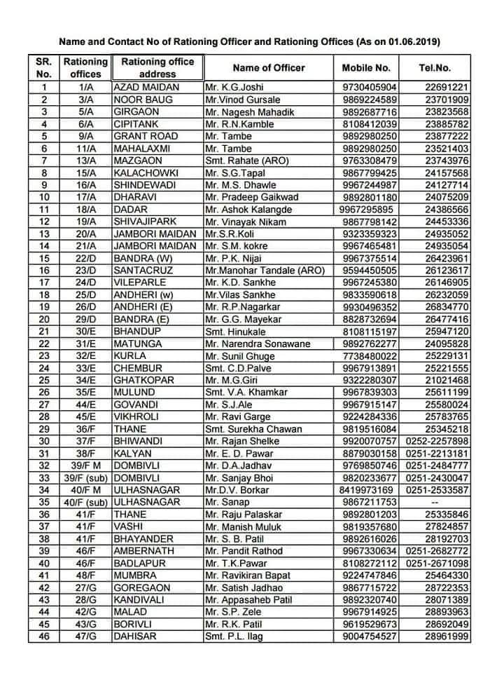 NavprabhatTimes's tweet image. मुंबई के सभी राशनिंग अधिकारियों के नाम, कार्यालय, मोबाईल नंबर और कार्यालय के नंबर की लिस्ट हैं। सरकार 3 महीने का राशन एक साथ देगी। राशन न मिलने पर RO को फोन करें ताकि कोई गड़बड़ी न हो। 
#Corona #LockdownQuery #राशन #RationDiyaKya #Rationcard #RationShop #RationKits