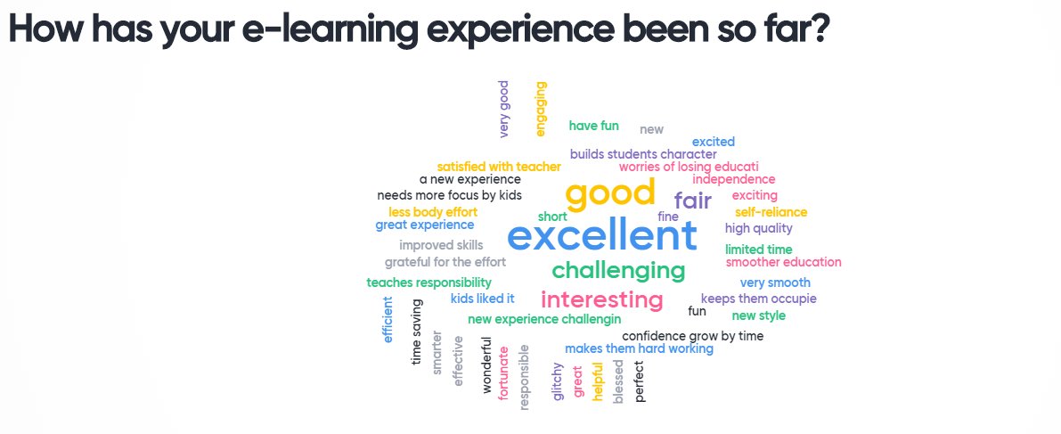 BeardEDucator's tweet photo. 💭☑️Menti💭☑️

Using Menti to get feedback from parents 

Great for formative assessment and feedback

#edchat #onlinelearning #elearning #ibpyp https://t.co/cFkg6M7yqw