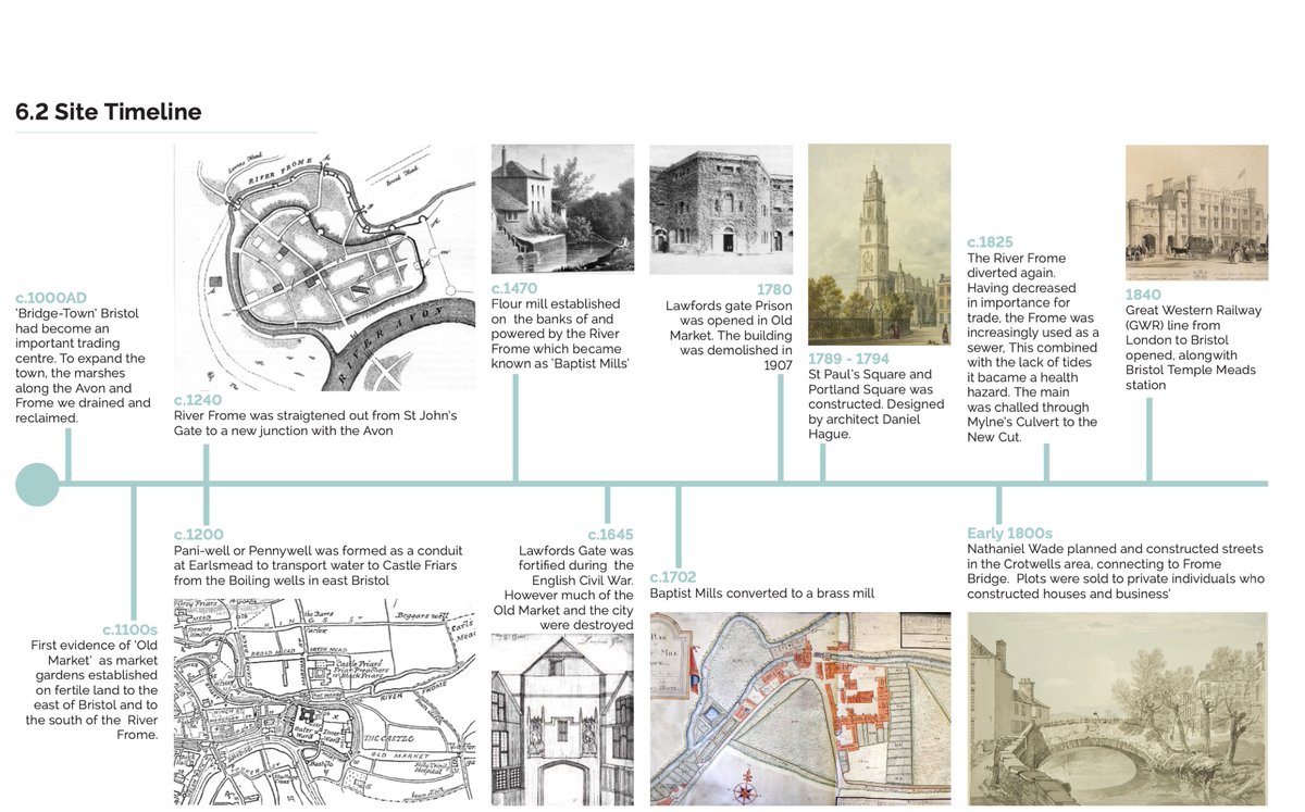 FromeGateway's tweet photo. Nice bit of St Judes historical research work by @HTADesignLLP including a timeline as part of their masterplanning  #fromegateway https://t.co/BxfShXcVwI