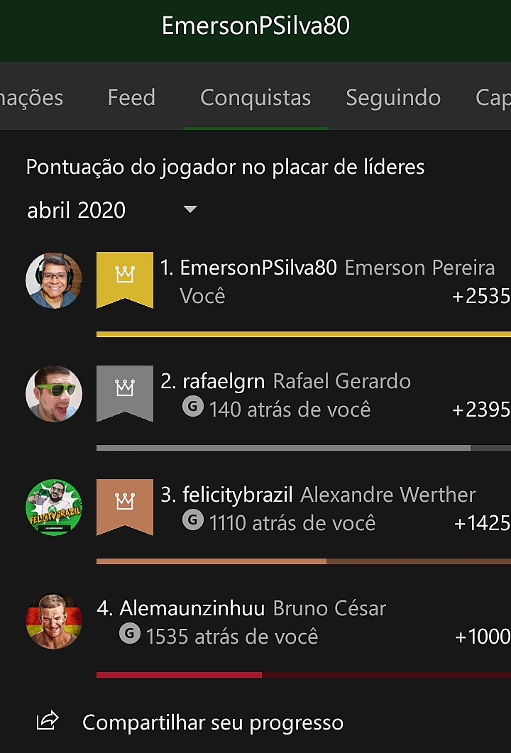 Mesmo que por poucos minutos, estou na frente desses feras!!!
@rafaelgrn
@felicitybrazil_
@alemaunzinhuu 

#XboxShare #XboxGamePassUltimate #XboxSeriesX #XboxOne #XboxOneX #achievementunlocked #achievementunlock