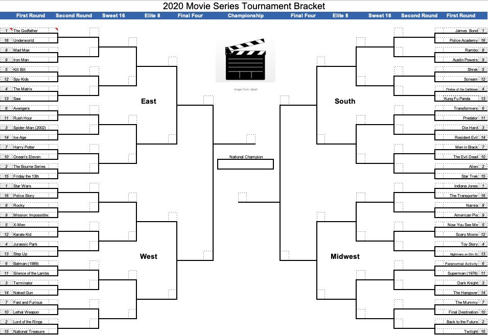 Ok March Madness bracket for top movie series
