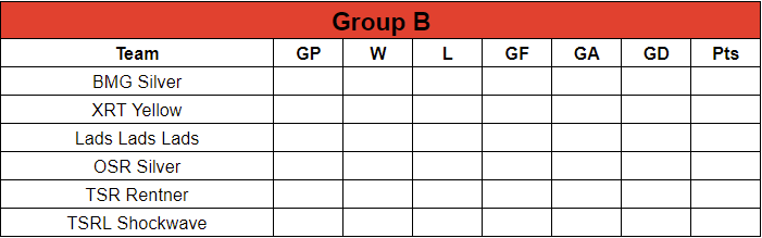 TSRL_XB1's tweet photo. Group B see's, #BMGSilver, #XRTYellow, #LadsLadsLads, #OSRSilver, #TSRRentner, #TSRLShockwave fight it out for the top 2, but who's it going to be that makes it?
#MakeItCount https://t.co/ISSo9nlNOA