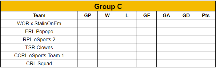 TSRL_XB1's tweet photo. In Group C, we see #WORxStalinOnEm, #ERLPopopo, #RPLeSports2, #TSRClowns, #CCRLeSportsTeam1, #CRLSquad. Who's making it through in Group C?
#MakeItCount https://t.co/HAH7WgvgVJ