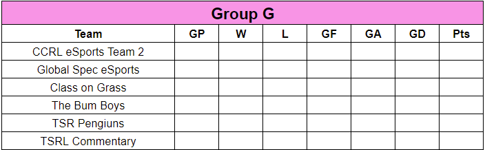 TSRL_XB1's tweet photo. Group G see's, #CCRLeSportsTeam2, #GlobalSpeceSports, #ClassOnGrass, #TheBumBoys, #TSRPenguins & #TSRLCommentary, Who's going through?
#MakeItCount https://t.co/p1Y2Sla1KS