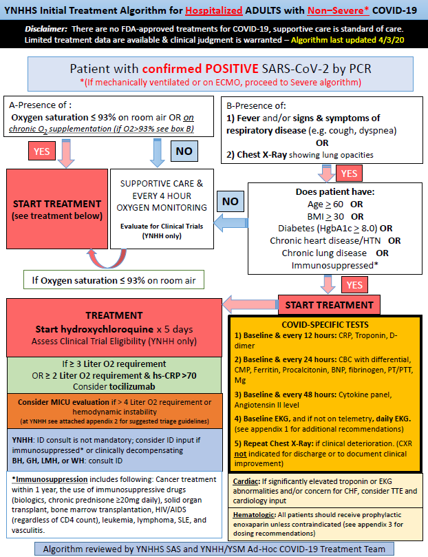 Yale Internal Medicine 4 3 Updated Covid19 Treatment Protocol Updates Changes In Diagnostic Tests Criteria Separation For Micu Tocilizumab Refined Recs For Lv Function Vte