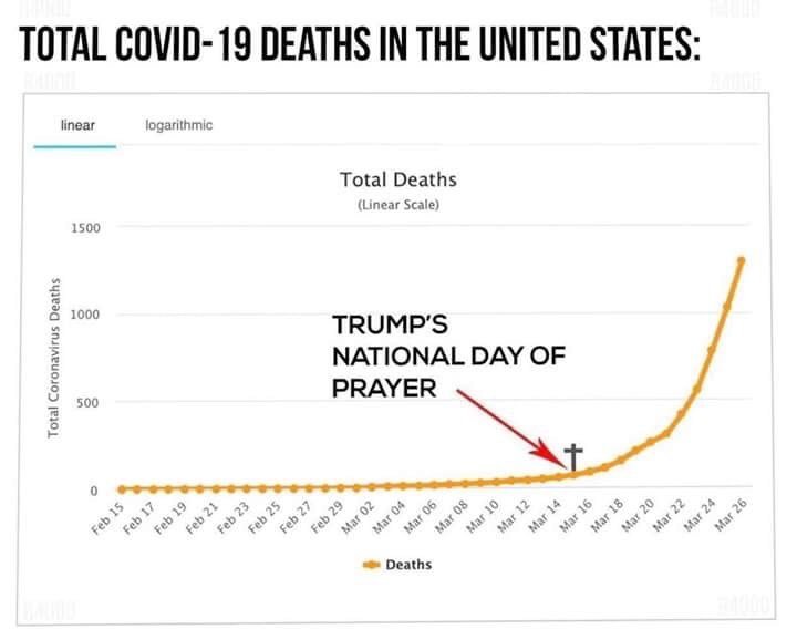 Día Nacional de Oración declarado por Donald Trump