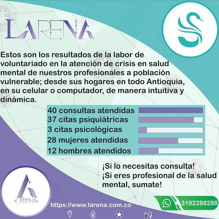 cismesalud's tweet photo. A la fecha estos son los resultados de las consultas atendidas de forma gratuita a través de LARENA. Gracias a los profesionales voluntarios, pero sobre todo, gracias a ustedes por confiar en nosotros. https://t.co/fMBOzorIaN