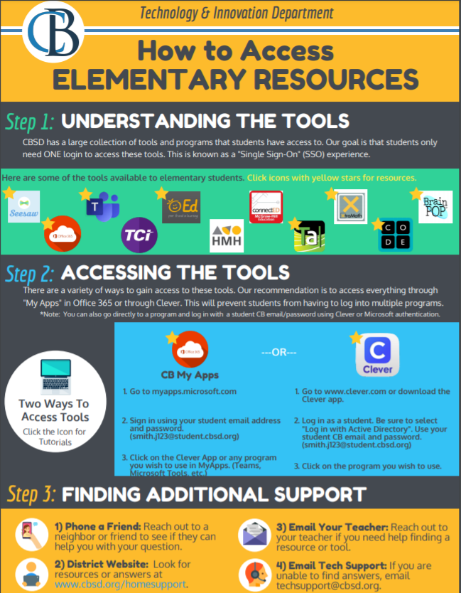 Our newest #cbdlp infographic for families is ready &amp; hyperlinked to wonderful resources.  View it at cbsd.org/homesupport.  A HUGE thanks to our talented QUEST Ts and ed tech leaders for their help in the gathering &amp; creating of resources for Ts and Ss! #cbinnovate <a href="/Venngage/">Venngage</a>
