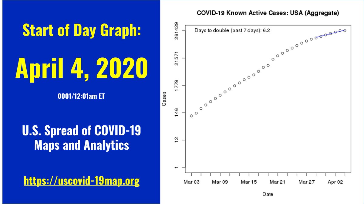 #flattenthecurve update for April 4. Maps, data, tracking @: uscovid-19map.org