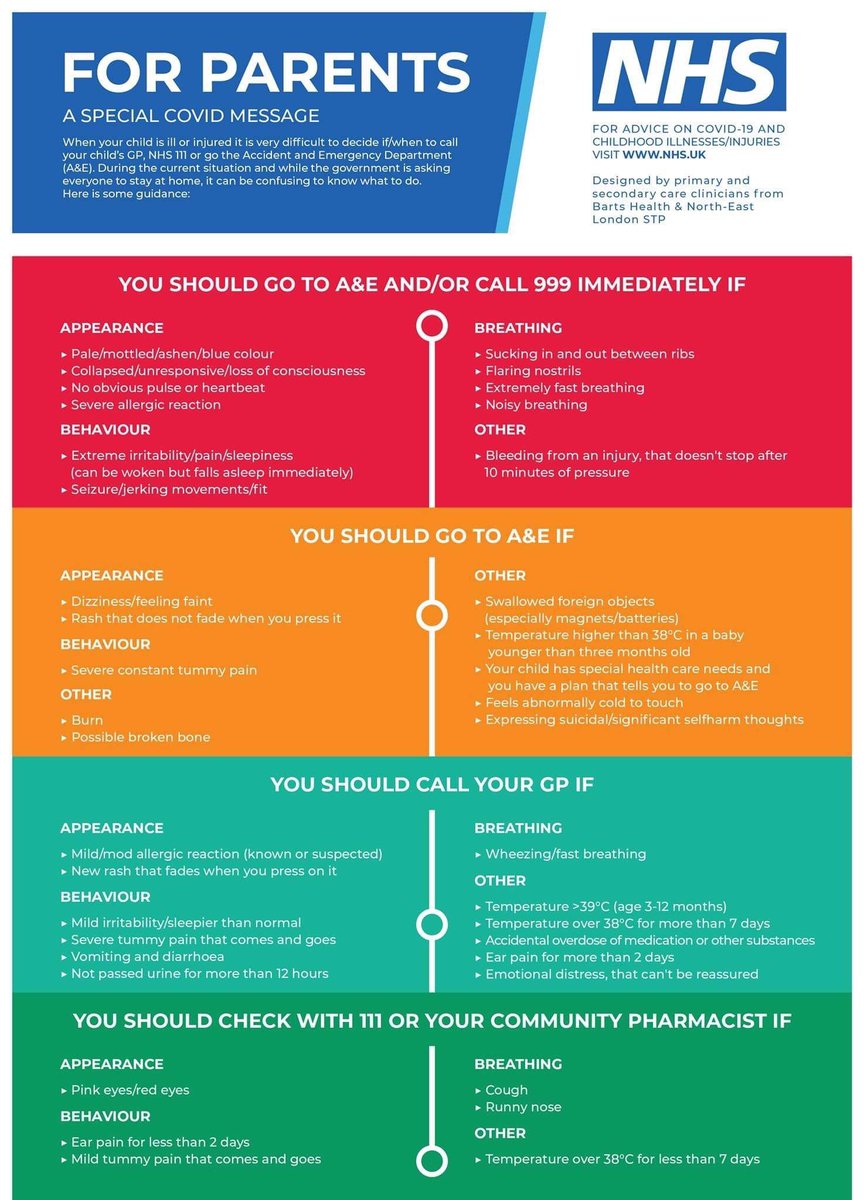 This infographic gives a practical guide on getting the most appropriate medical help especially during the Covid19 crisis. We also recommend using the BabyCheck app for infants as an assessment tool to help you identify how poorly your baby might be. Download from the App Store.