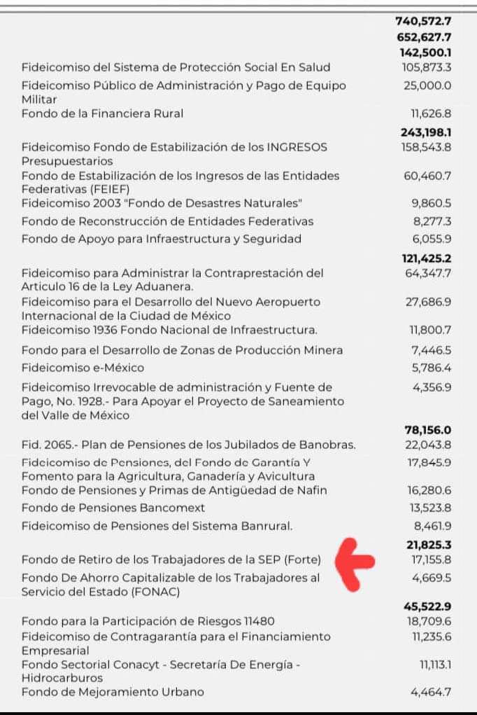 maestrosciudad2's tweet image. Mtro. Ya #Perdimos el #Forte El presidente ordenó la eliminación de los fideicomisos, con el fin de disponer de recursos para usarlos como emergencia. 👇
#Investiga
milenio.com/negocios/fidei…
