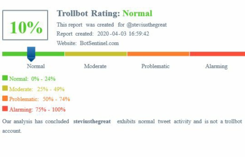steviusthegreat's tweet photo. #SaturdayThoughts 
Hey @TwitterSupport being marked as a Bot sucks #TwitterProbation Stevius is not a spammer!
HELLLPPPPPP https://t.co/fQKehcLHV6