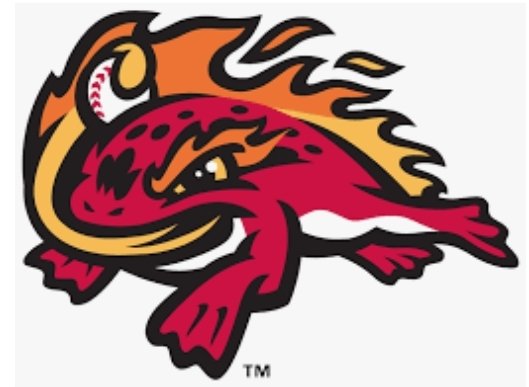 RESULTS FROM THE OPENING ROUND OF  #RobsMinorLeagueMadness...The #2 Florida Fire Frogs put out the #7 Reading Fightin Phils, 71%-29%.